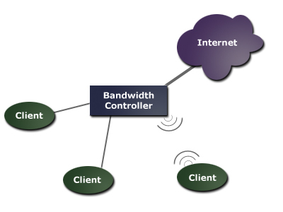 Bandwidth Controller Screenshot